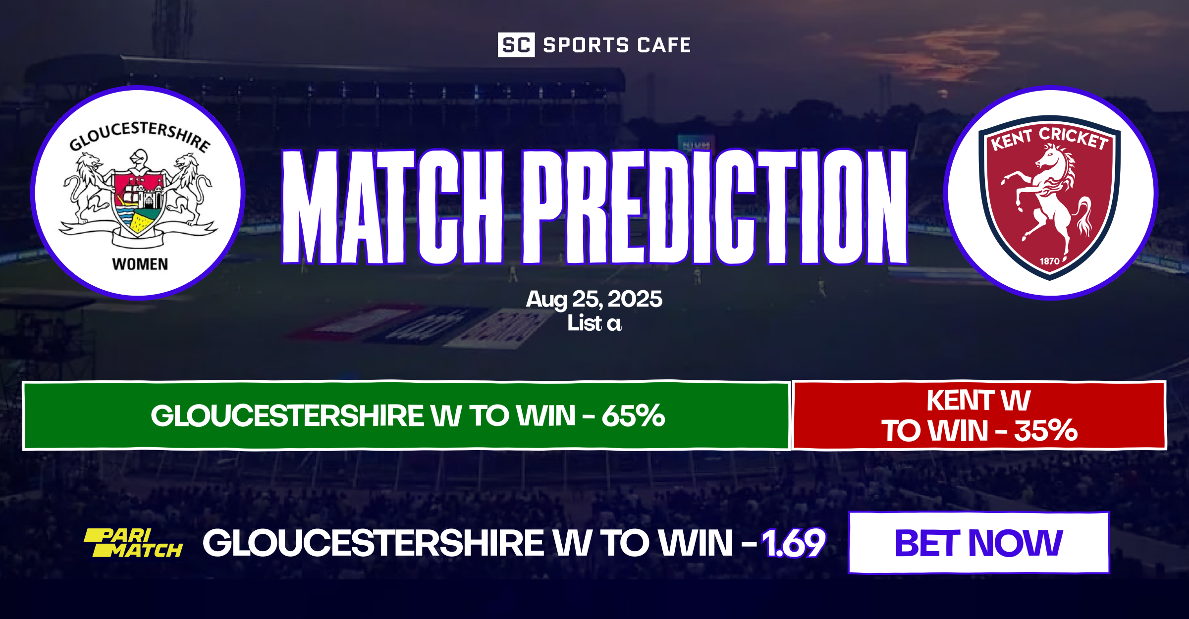 Gloucestershire Women vs Kent Women